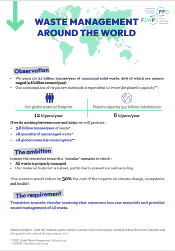  Waste management around the world - Infographic 