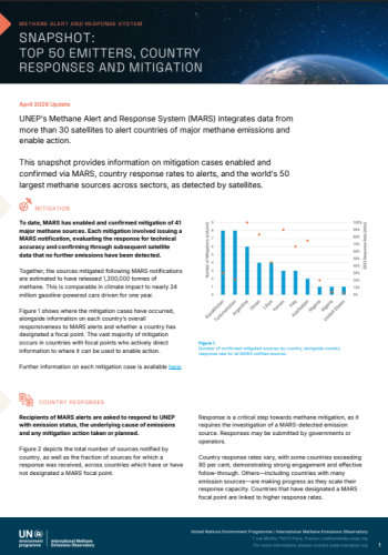 Methane Alert and Response System (MARS) Snapshot – Top 50 Emitters, Country Responses and Mitigation