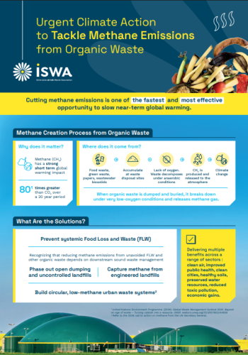 Infographic: Urgent Action Needed to Address Methane Emissions from Organic Waste